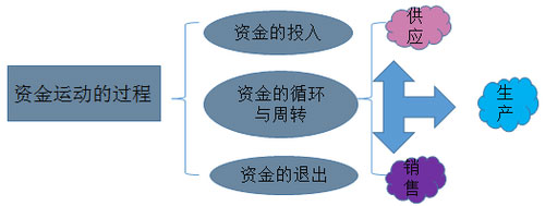 会计资格考试